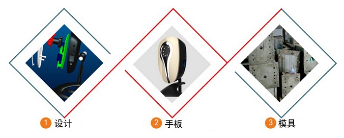 3d打印手板模型廠